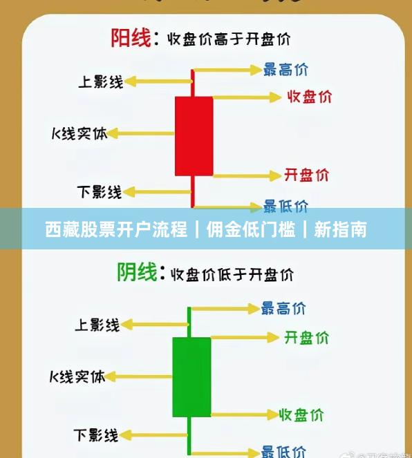西藏股票开户流程｜佣金低门槛｜新指南