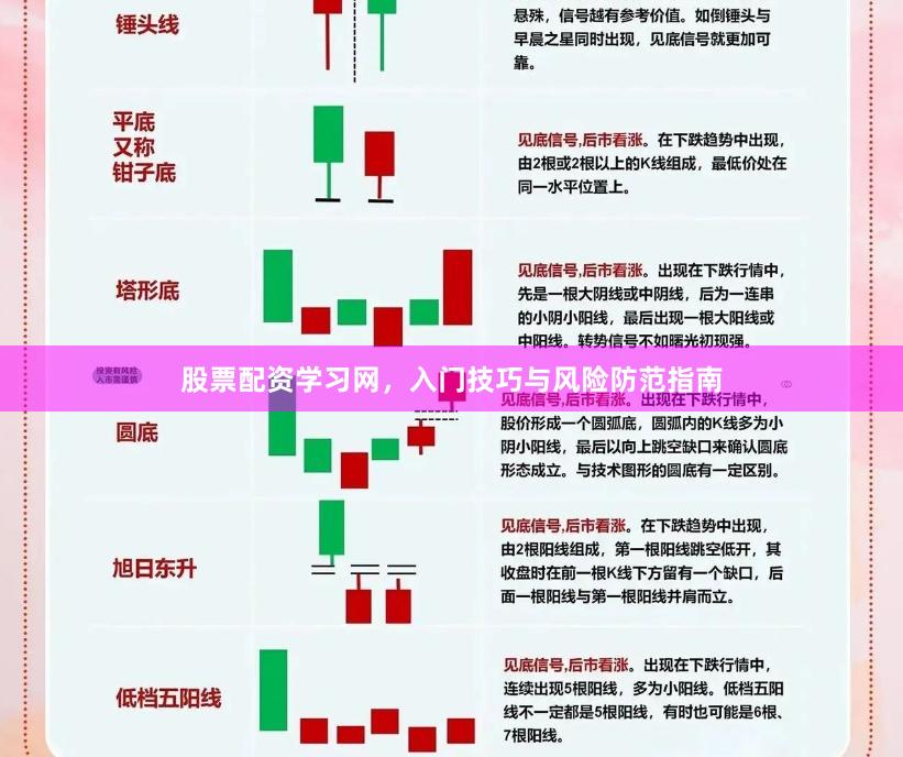 股票配资学习网,入门技巧与风险防范指南
