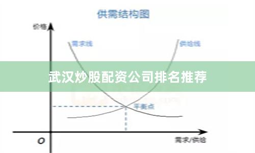 武汉炒股配资公司排名推荐