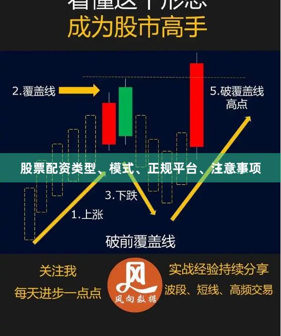 股票配资类型、模式、正规平台、注意事项