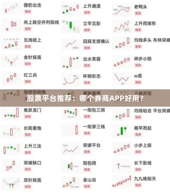 股票平台推荐：哪个券商APP好用？