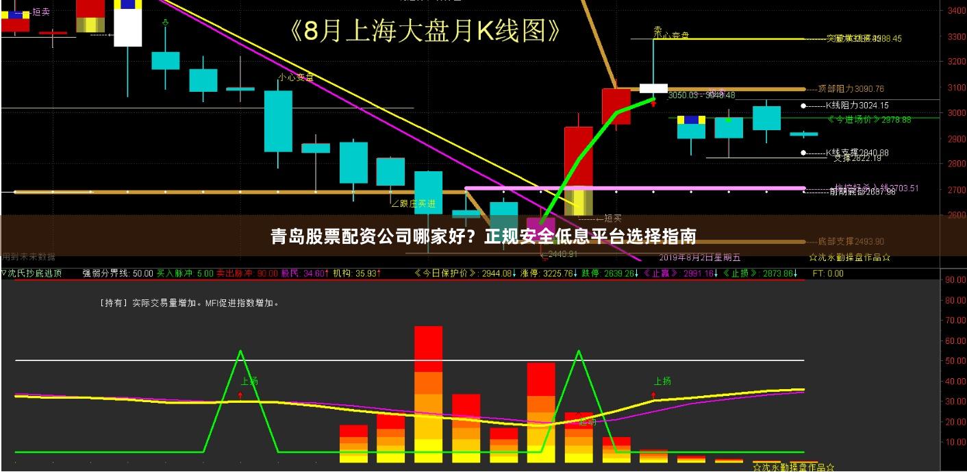 青岛股票配资公司哪家好？正规安全低息平台选择指南